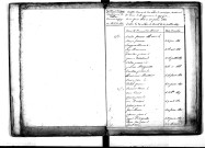 Tables décennales des mariages (1823-1832)