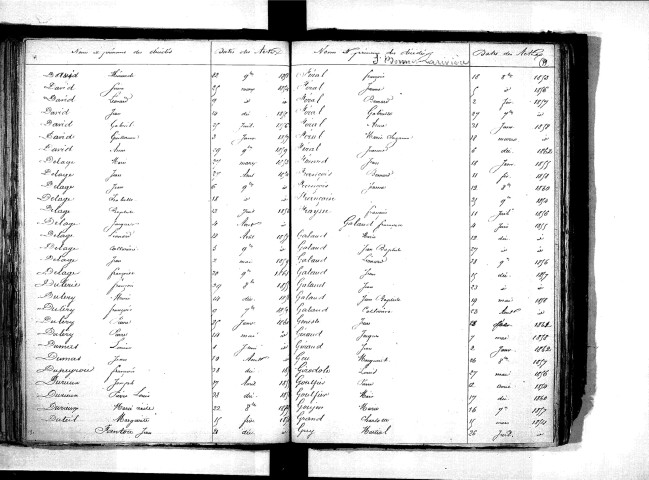 Tables décennales des décès (1853-1862)
