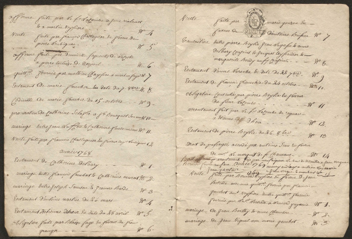 Répertoire chronologique : 1766-1790