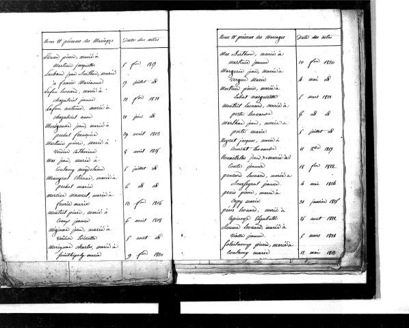 Tables décennales des naissances (1813-1822)