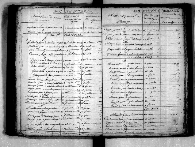 Tables décennales des mariages (1803-1812)