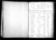 Tables décennales des naissances (1853-1862)