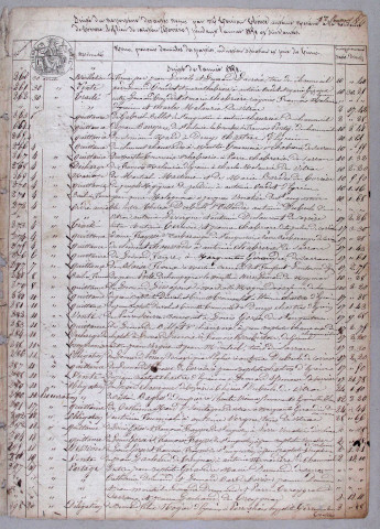 Répertoire chronologique : 30 avril 1851-11 février 1862