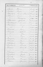 Tables décennales des décès (1903-1912)