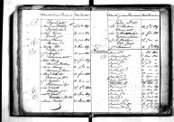 Tables décennales des naissances (1823-1832)