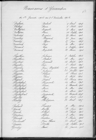Tables décennales des naissances (1903-1912)