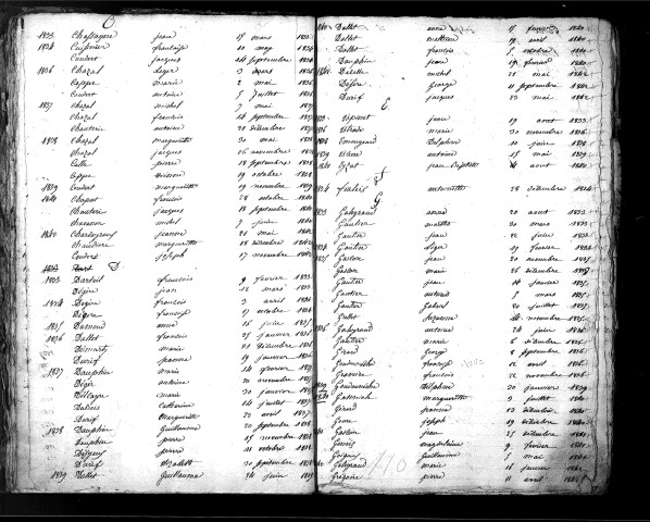 Tables décennales des mariages (1833-1842)