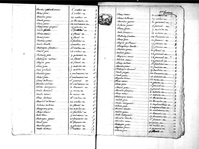 Tables décennales des naissances (1792 -1802)