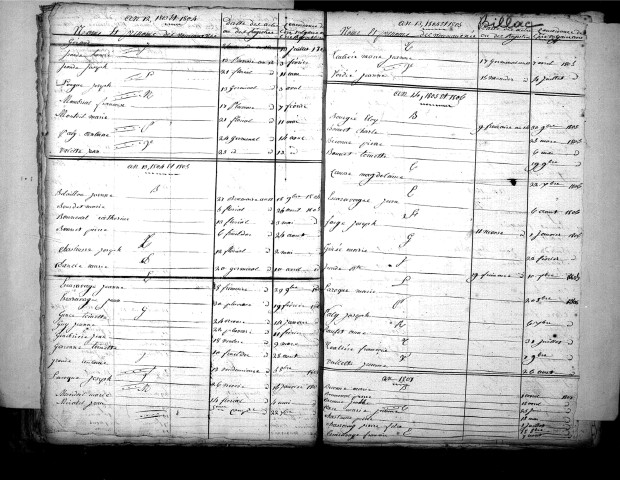 Tables décennales des naissances (1803-1812)
