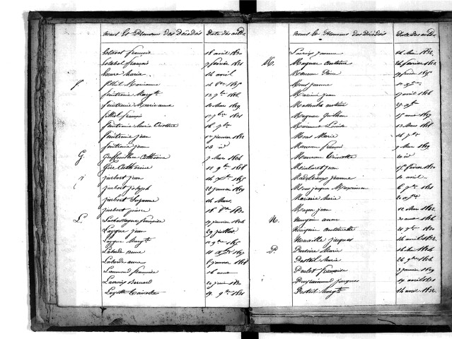 Tables décennales des décès (1823-1832)