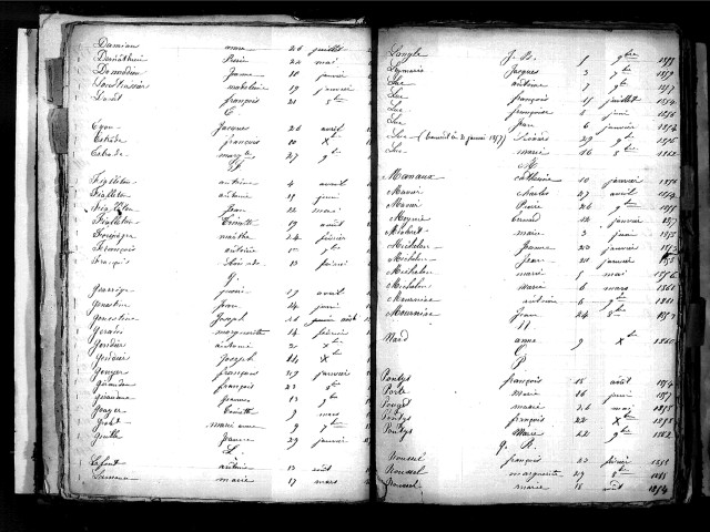 Tables décennales des décès (1853-1862)