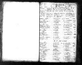 Tables décennales des naissances (1803-1812)
