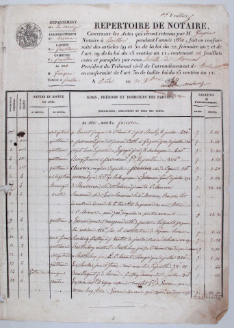 Répertoire chronologique : 1 janvier 1850-31 décembre 1874