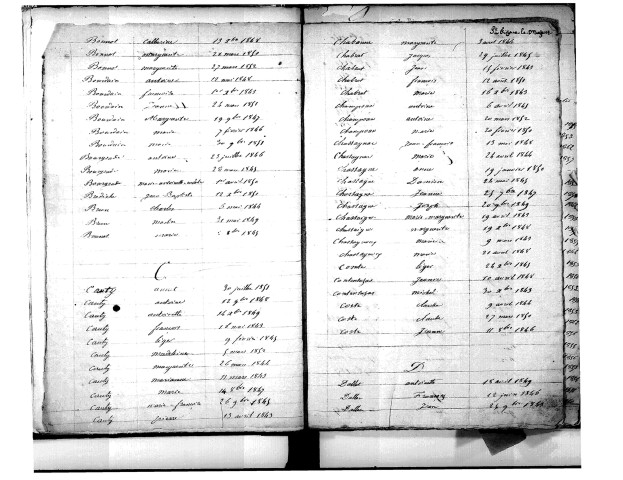 Tables décennales des naissances (1843-1852)