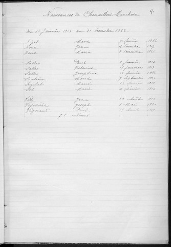 Tables décennales des naissances (1913-1922)