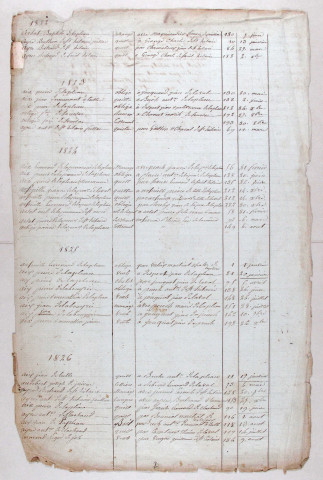 Répertoire alphabétique : A-V