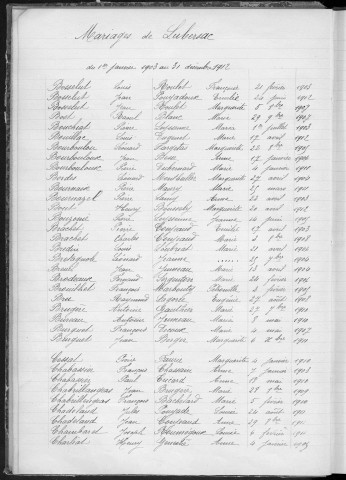 Tables décennales des mariages (1903-1912)