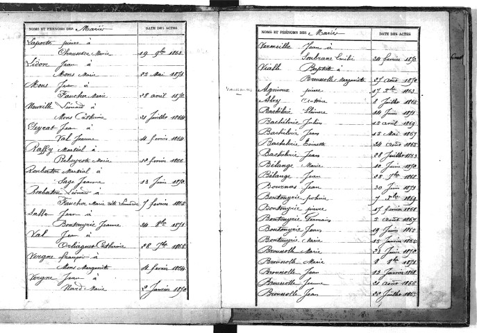 Tables décennales des mariages (1863-1872)