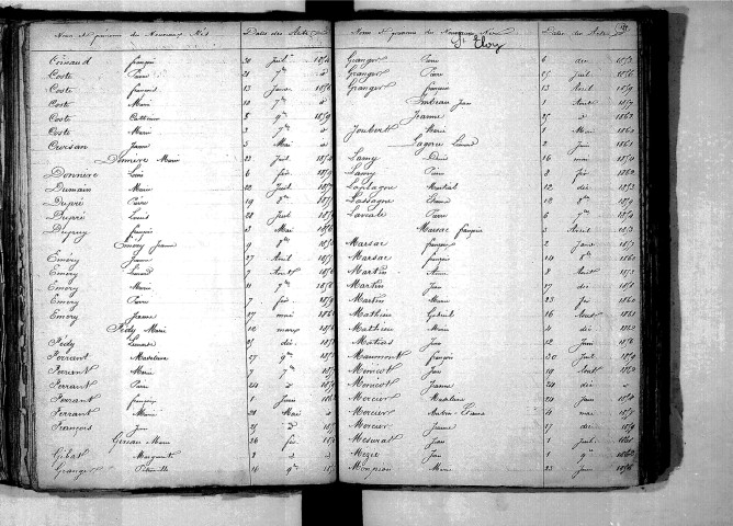Tables décennales des naissances (1853-1862)