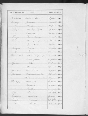 Tables décennales des naissances (1903-1912)