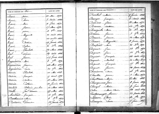 Tables décennales des décès (1863-1872)