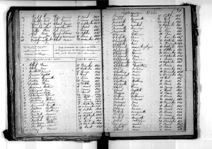 Tables décennales des décès (1863-1872)
