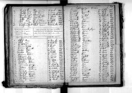 Tables décennales des décès (1863-1872)