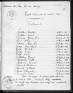Tables décennales des naissances (1943-1952)