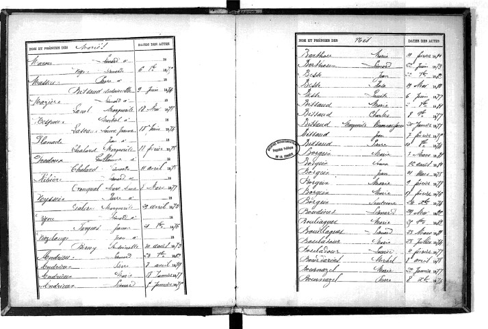 Tables décennales des naissances (1873-1882)