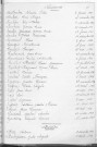 Tables décennales des décès (1923-1932)