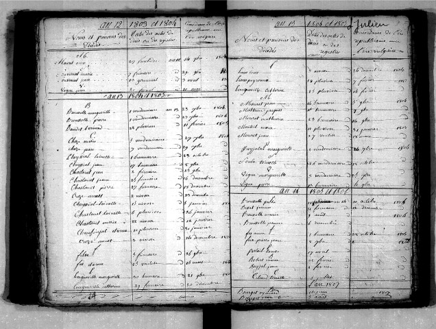 Tables décennales des décès (1803-1812)