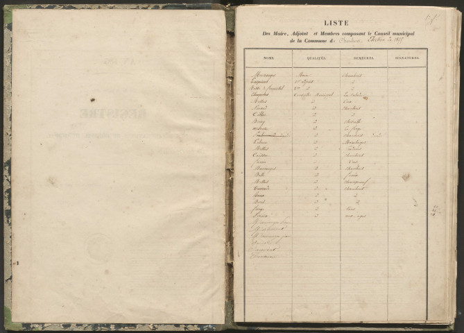 Registre de délibérations. 11 novembre 1855-25 juin 1871