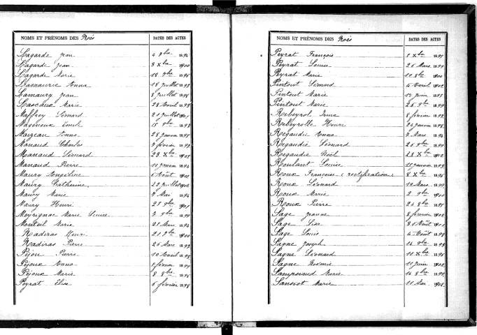Tables décennales des naissances (1893-1902)