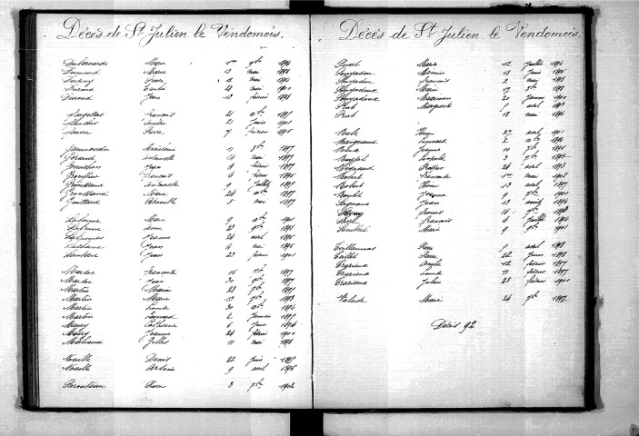 Tables décennales des mariages (1893-1902)