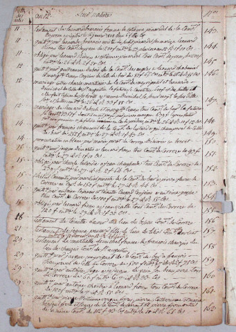Répertoire chronologique : pluviôse an XII-octobre 1829