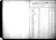 Tables décennales des décès (1873-1882)