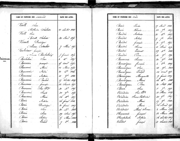 Tables décennales des mariages (1843-1852)