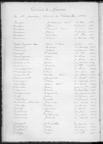 Tables décennales des décès (1913-1922)
