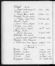 Tables décennales des décès (1933-1942)
