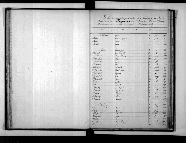 Tables décennales des naissances (1873-1882)