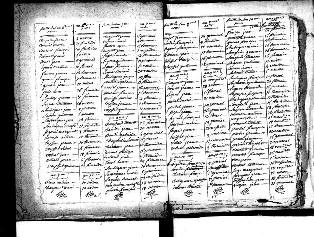 Tables décennales des décès (1792-1802)