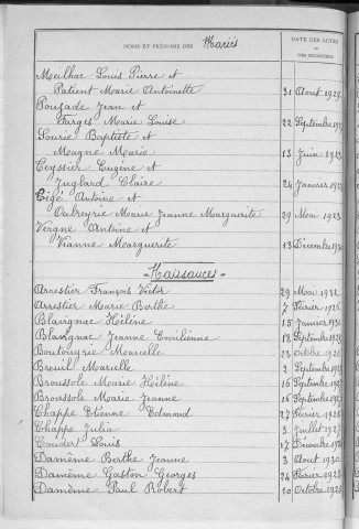 Tables décennales des naissances (1923-1932)