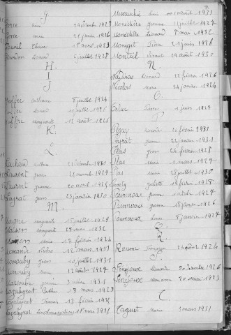 Tables décennales des décès (1923-1932)