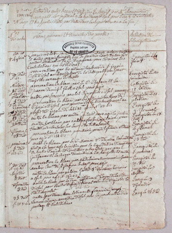 Répertoire chronologique : 4 frimaire an X-16 juillet 1809