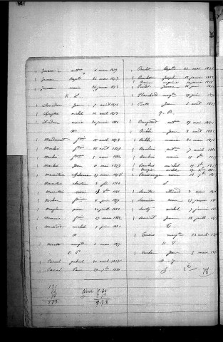 Tables décennales des décès (1873-1882)