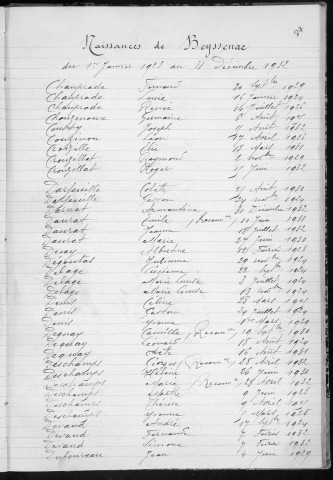 Tables décennales des naissances (1923-1932)