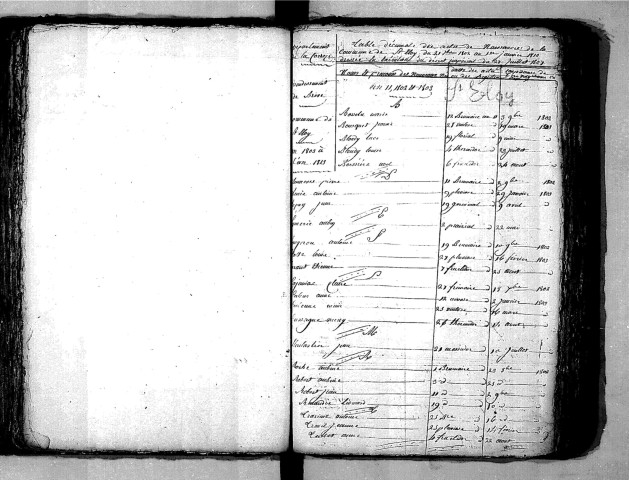 Tables décennales des naissances (1803-1812)