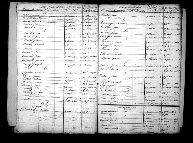Tables décennales des décès (1803-1812)