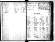 Tables décennales des naissances (1823-1832)