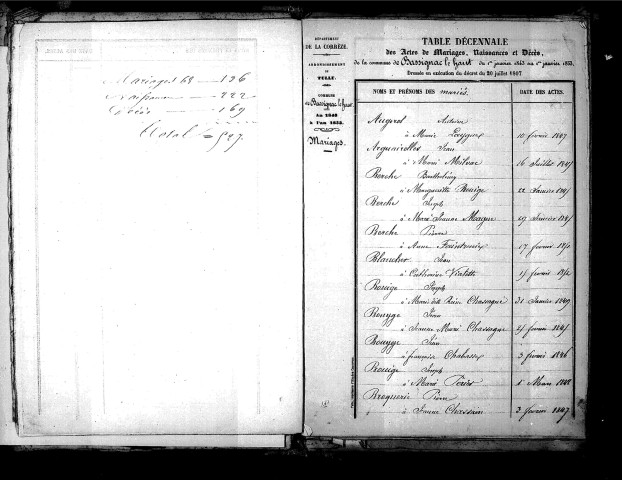 Tables décennales des mariages (1843-1852)